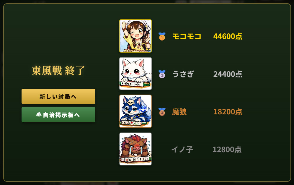 モコモコ麻雀の終局画面